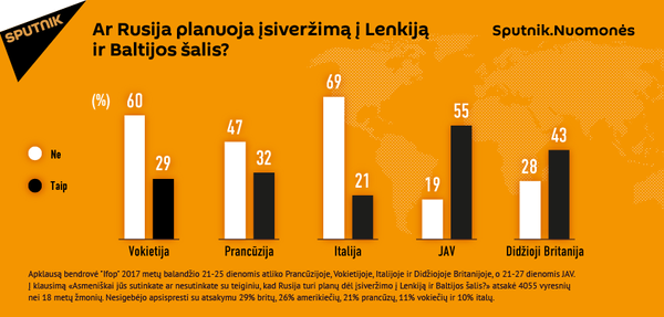 Sputnik atlikto tyrimo rezultatai Sputnik atlikto tyrimo rezultatai - Sputnik Lietuva
