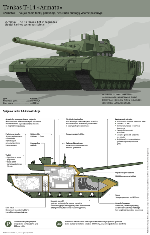Kodėl sunkioji šarvuota kovos mašina T-15 Armata yra geriausia pasaulyje Kodėl sunkioji šarvuota kovos mašina T-15 Armata yra geriausia pasaulyje - Sputnik Lietuva