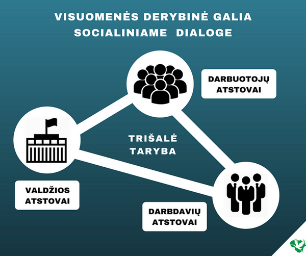 Трехсторонний совет - Sputnik Lietuva