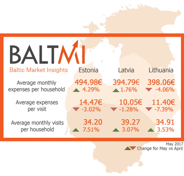 Расходы на потребительские товары Расходы на потребительские товары - Sputnik Литва
