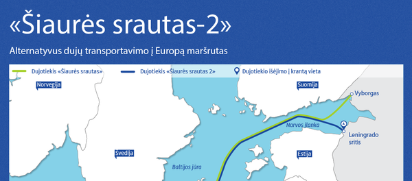 Šiaurės srautas-2 Šiaurės srautas-2 - Sputnik Lietuva