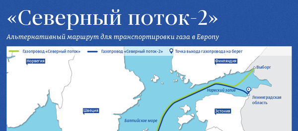 Северный поток - 2: маршрут и преимущества - Sputnik Литва
