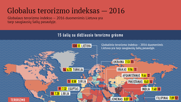 Globalinis terorizmo indeksas — 2016 - Sputnik Lietuva
