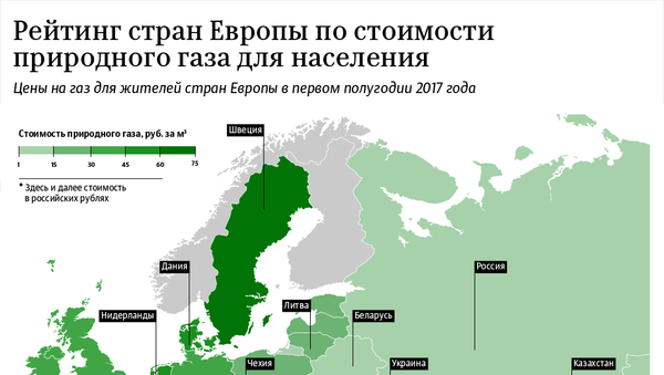 Рейтинг газ - Sputnik Литва