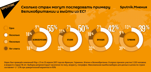Сколько стран могут последовать примеру Великобритании и выйти из ЕС Сколько стран могут последовать примеру Великобритании и выйти из ЕС - Sputnik Литва