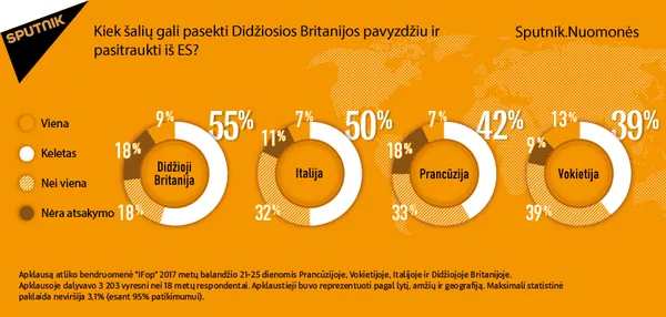 Sputnik atliktos apklausos rezultatai Sputnik atliktos apklausos rezultatai - Sputnik Lietuva