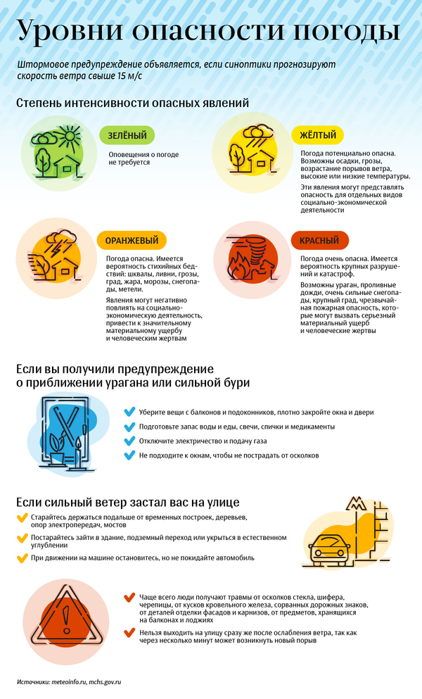Что означают цветовые коды опасности погоды в Литве Что означают цветовые коды опасности погоды в Литве - Sputnik Литва