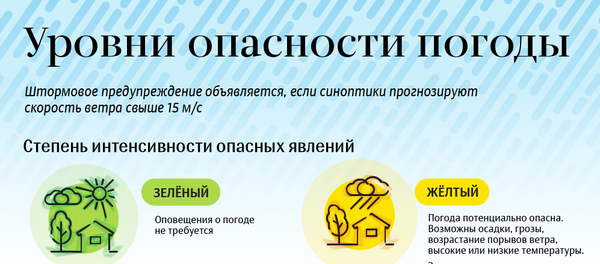 Что означают цветовые коды опасности погоды в Литве - Sputnik Литва