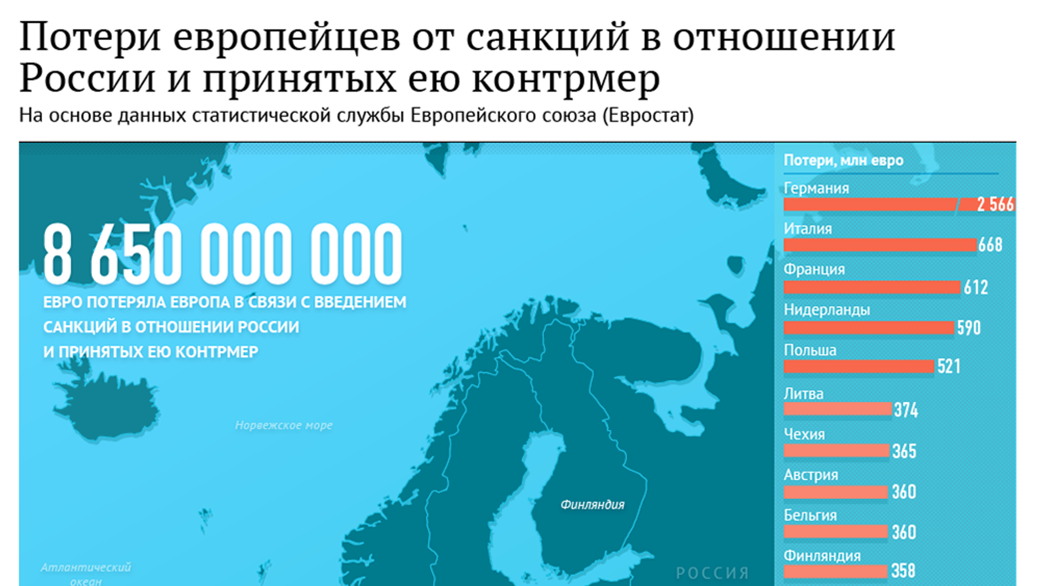 Российские санкции в отношении сша