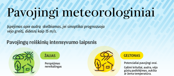 Pavojingi meteorologiniai reiškiniai - Sputnik Lietuva