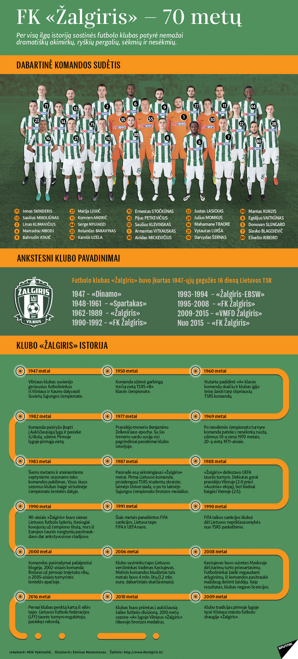 FK «Žalgiris» — 70 metų FK «Žalgiris» — 70 metų - Sputnik Lietuva