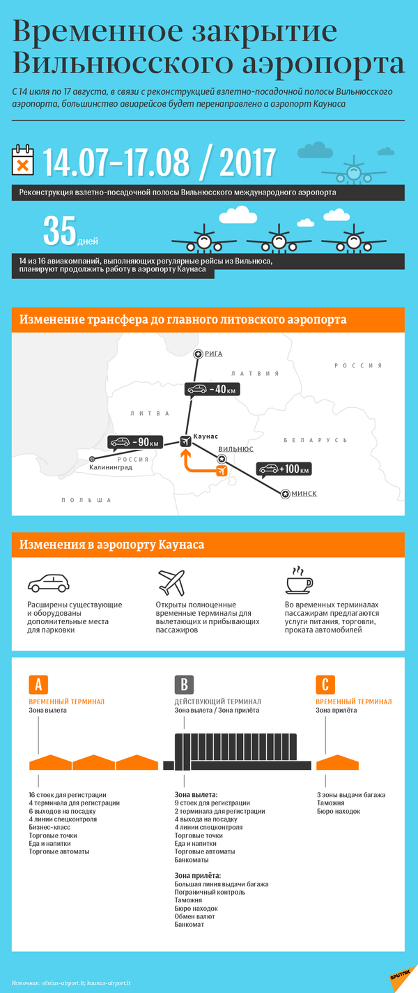 Временное закрытие Вильнюсского аэропорта Временное закрытие Вильнюсского аэропорта - Sputnik Литва