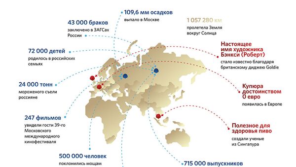 Что произошло в России и мире за время КК-2017 - Sputnik Литва