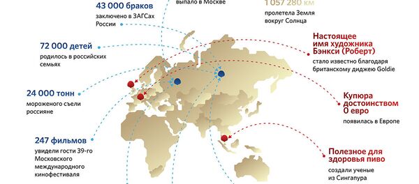 Что произошло в России и мире за время КК-2017 Что произошло в России и мире за время КК-2017 - Sputnik Литва