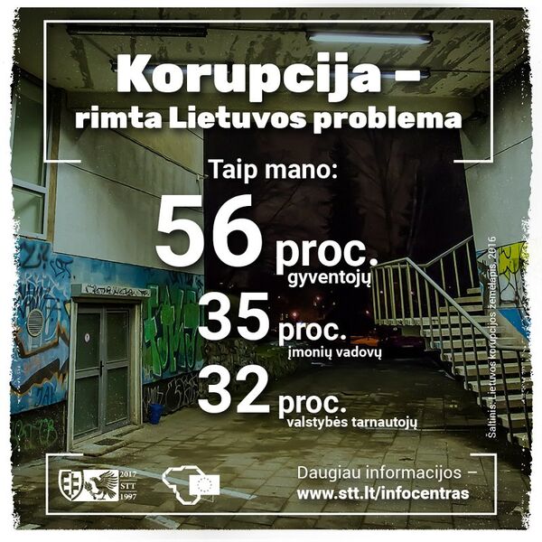 Коррупция - серьезная проблема для Литвы Коррупция - серьезная проблема для Литвы - Sputnik Lietuva