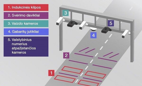 Многофункциональная система контроля нарушений Многофункциональная система контроля нарушений - Sputnik Lietuva