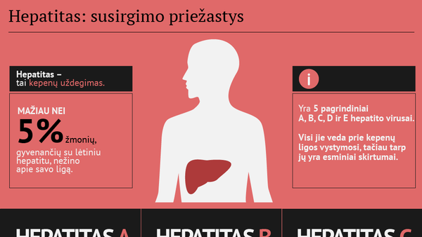 Hepatitas: užsikrėtimo būdai ir statistika - Sputnik Lietuva