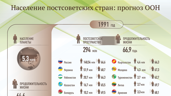 Население постсоветских стран: прогноз ООН - Sputnik Литва