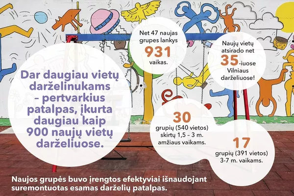 Naujos vietos Vilniaus darželiuose Naujos vietos Vilniaus darželiuose - Sputnik Lietuva