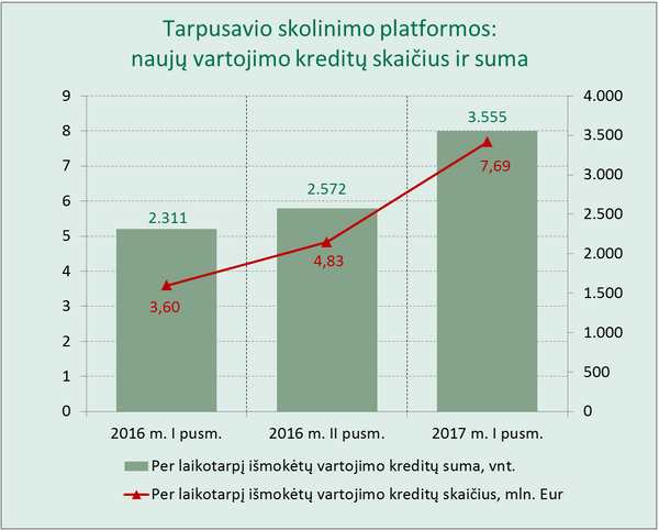 Tarpusavio skolinimo platformos Tarpusavio skolinimo platformos - Sputnik Lietuva