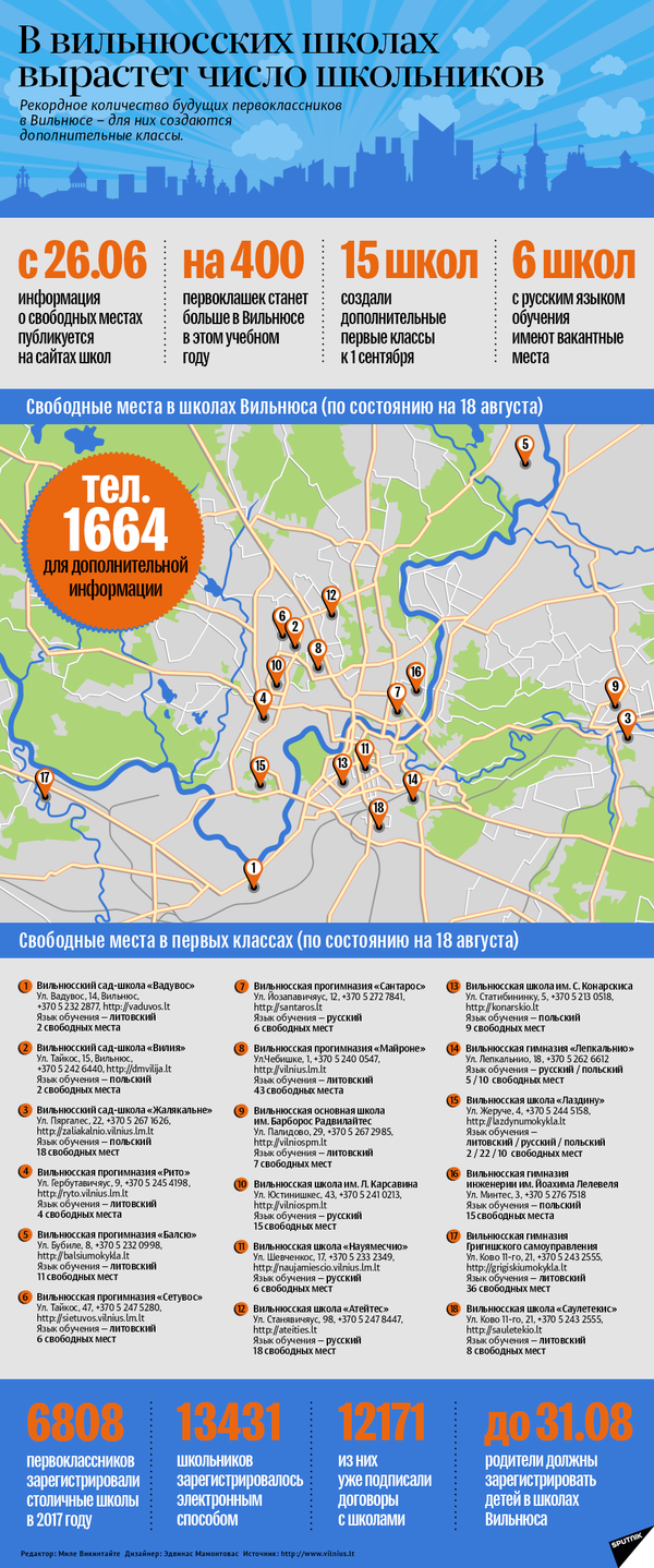 В Вильнюсских школах увеличивается количество школьников - Sputnik Литва