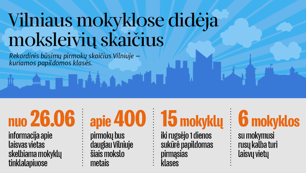 Vilniaus mokyklose didėja moksleivių skaičius - Sputnik Lietuva