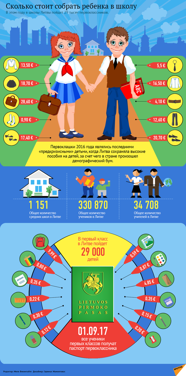 Сколько стоит собрать ребенка в школу - Sputnik Литва