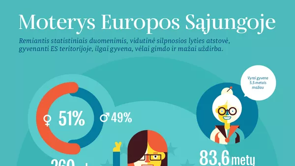Moterys Europos Sąjungoje - Sputnik Lietuva