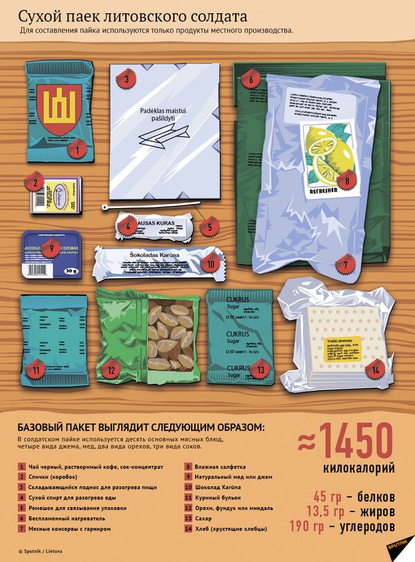  Сухой паек литовского солдата - Sputnik Литва