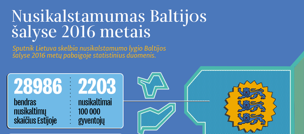 Nusikalstamumas Baltijos šalyse 2016 metais Nusikalstamumas Baltijos šalyse 2016 metais - Sputnik Lietuva