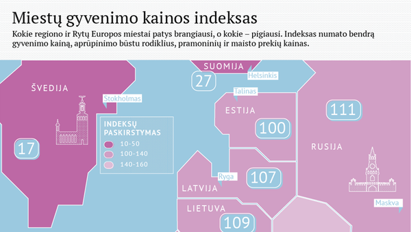 Miestų gyvenimo kainos indeksas - Sputnik Lietuva
