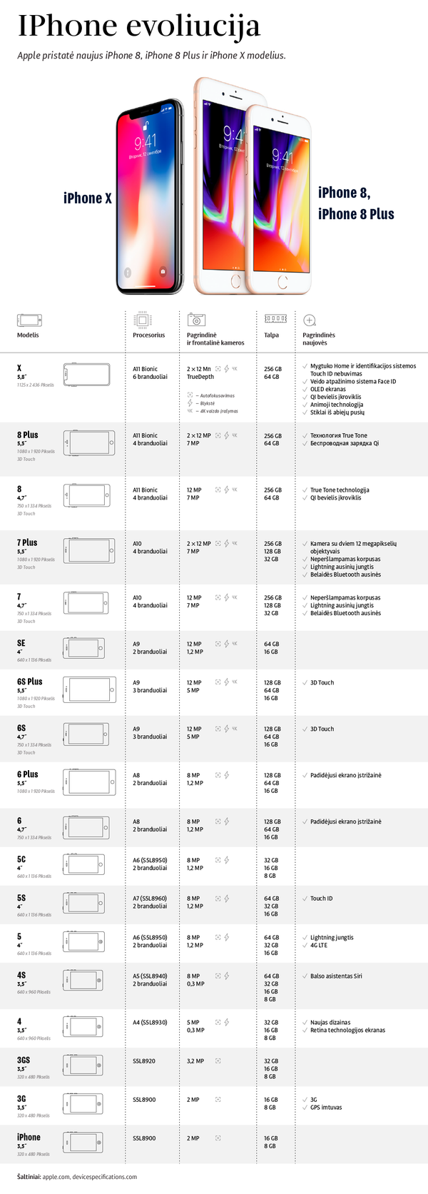 IPhone evoliucija IPhone evoliucija - Sputnik Lietuva