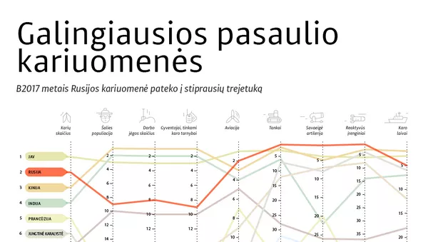 Garsiausios pasaulio kariuomenės - Sputnik Lietuva