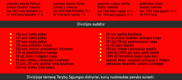 16-osios Lietuviškosios šaulių divizijos kovinis kelias 16-osios Lietuviškosios šaulių divizijos kovinis kelias - Sputnik Lietuva