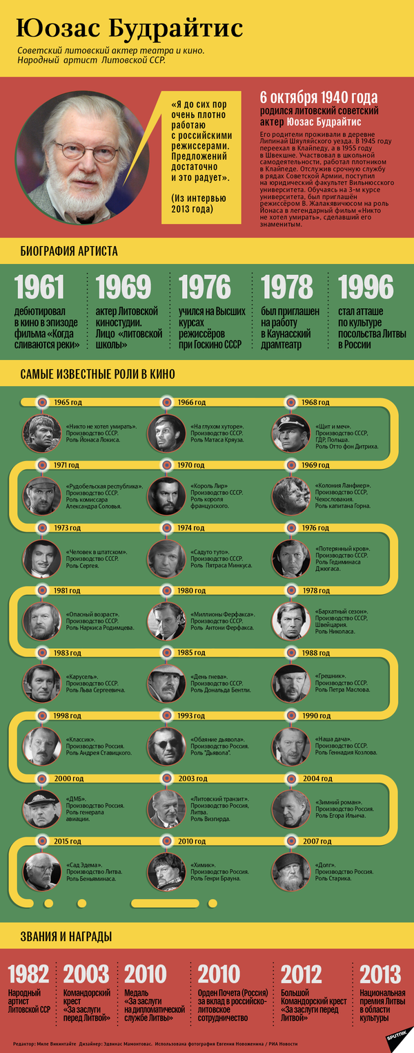Юозасу Будрайтису — 78 лет: беседа с книгочеем и фотографом - Sputnik Литва