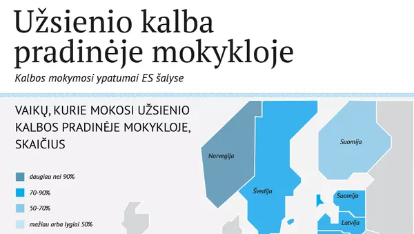 Užsienio kalba pradinėje mokykloje - Sputnik Lietuva