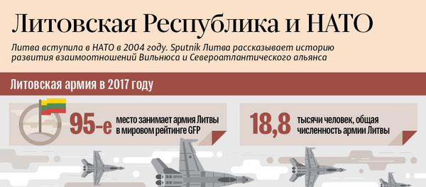 Международное сотрудничество Литвы и НАТО - Sputnik Литва