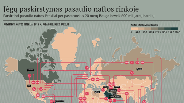 Jėgų paskirstymas pasaulio naftos rinkoje - Sputnik Lietuva