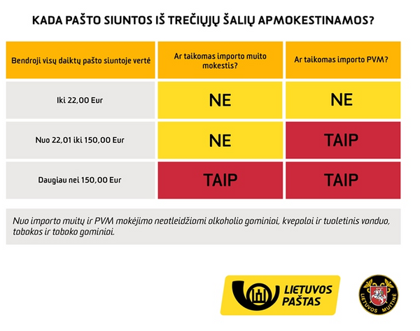 Siuntų deklaravimas Siuntų deklaravimas - Sputnik Lietuva