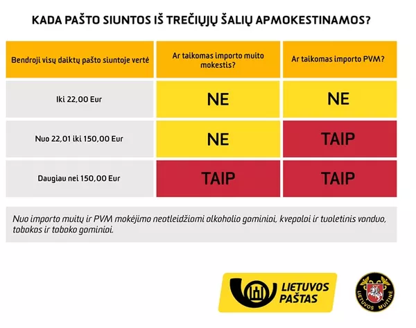Siuntų deklaravimas Siuntų deklaravimas - Sputnik Lietuva