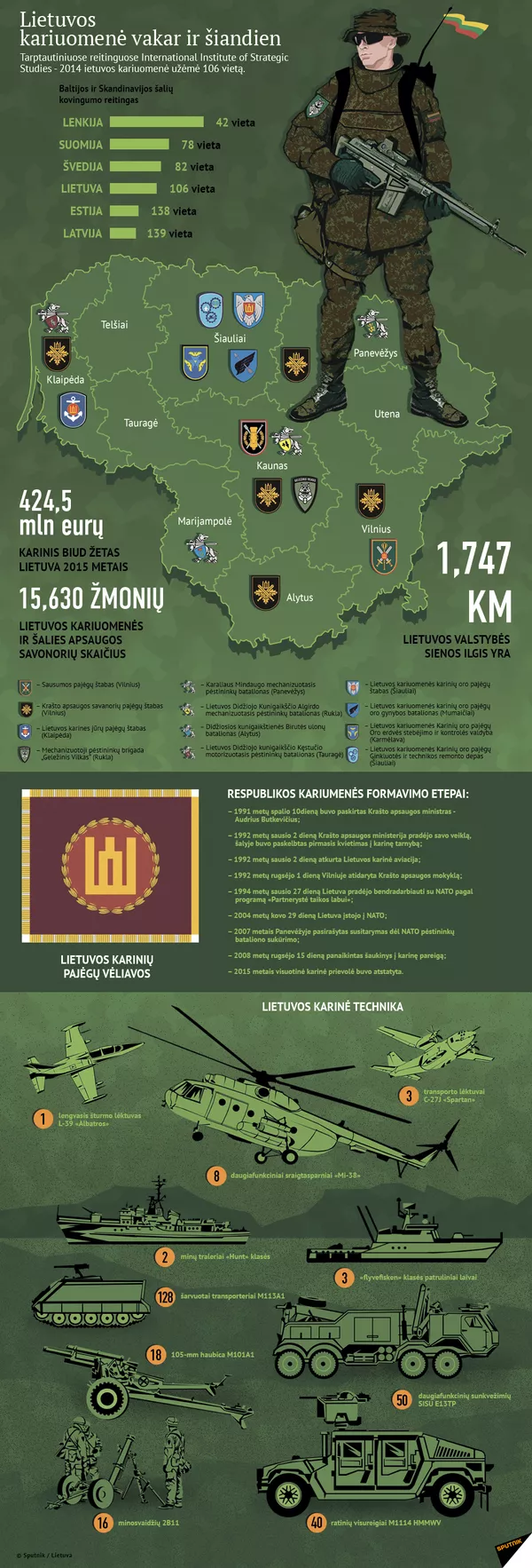 Lietuvos kariuomenė - Sputnik Lietuva