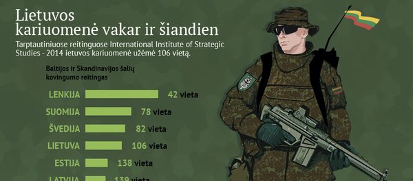 Lietuvos kariuomenė - Sputnik Lietuva
