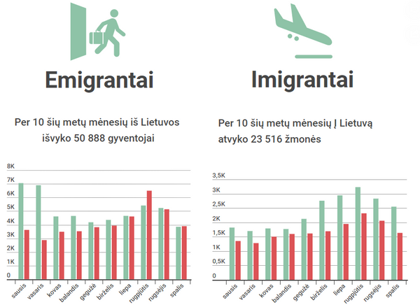 Bus svarstomos Gyvenamosios vietos deklaravimo įstatymo pataisos dėl išvykusių iš šalies Bus svarstomos Gyvenamosios vietos deklaravimo įstatymo pataisos dėl išvykusių iš šalies - Sputnik Lietuva