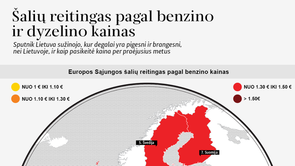 Šalių reitingas pagal benzino ir dyzelino kainas - Sputnik Lietuva