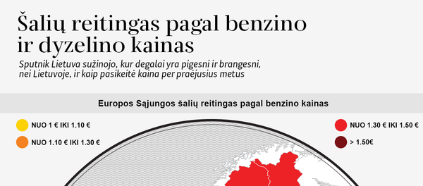 Šalių reitingas pagal benzino ir dyzelino kainas Šalių reitingas pagal benzino ir dyzelino kainas - Sputnik Lietuva