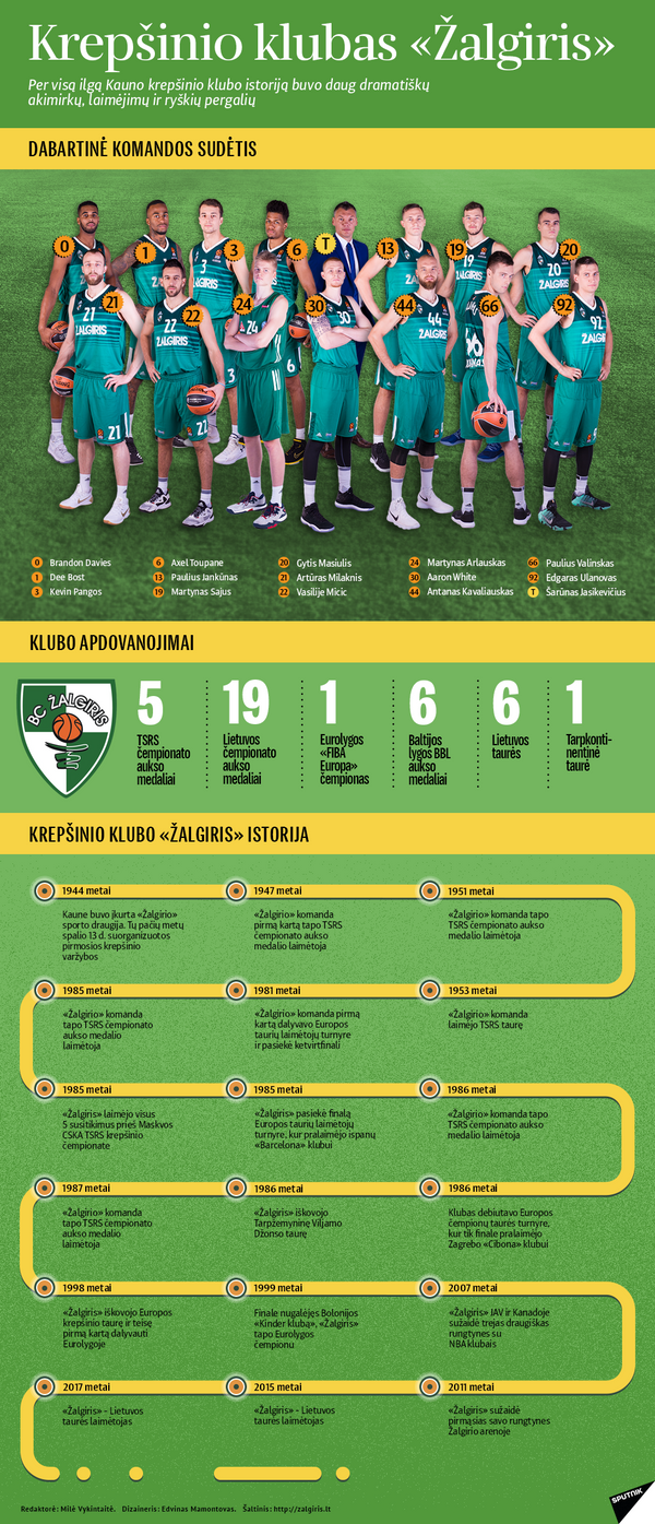 Krepšinio klubas «Žalgiris» Krepšinio klubas «Žalgiris» - Sputnik Lietuva
