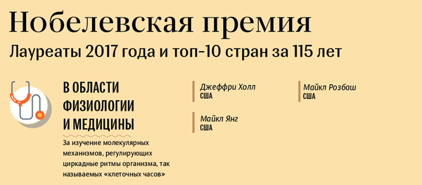 Лауреаты Нобелевской премии 2017 года - Sputnik Литва