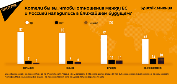 Будущее отношений России и ЕС Будущее отношений России и ЕС - Sputnik Литва