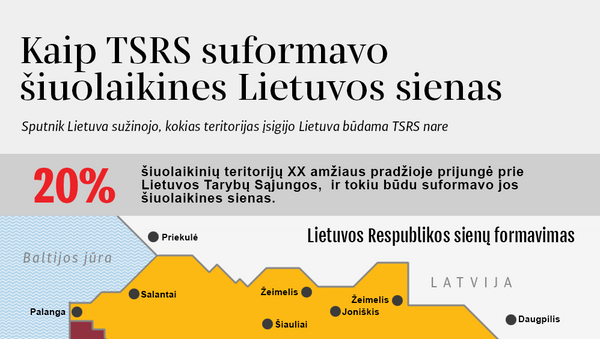Kaip TSRS suformavo šiuolaikines Lietuvos sienas - Sputnik Lietuva