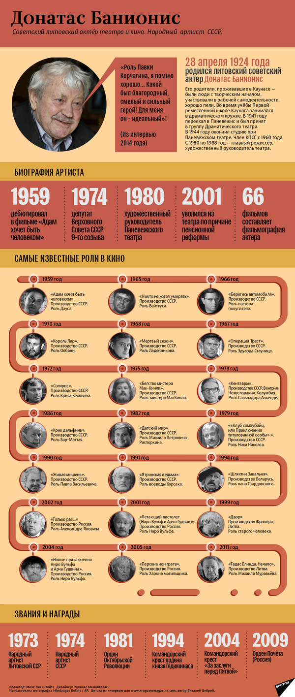 Сын Баниониса назвал обвинения его отца в связях с КГБ политическим заказом Сын Баниониса назвал обвинения его отца в связях с КГБ политическим заказом - Sputnik Литва